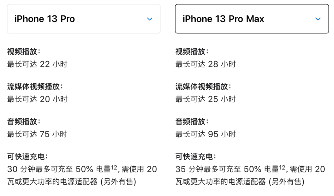 苹果13多大的屏幕尺寸（iPhone13系列尺寸详解） 第23张