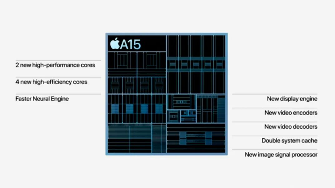 苹果13多大的屏幕尺寸（iPhone13系列尺寸详解） 第25张