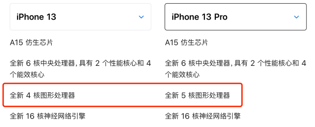 苹果13多大的屏幕尺寸（iPhone13系列尺寸详解） 第29张