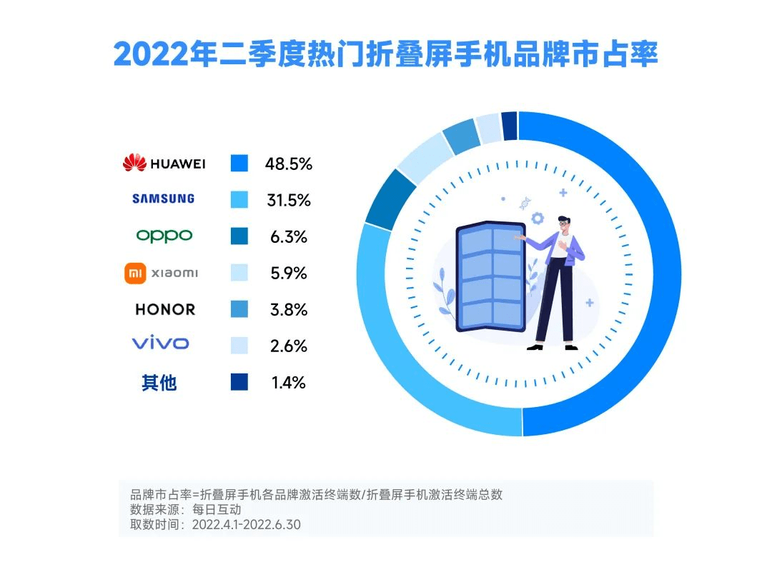 华为mate系列哪款性价比高（华为最香的性价比神机） 第19张