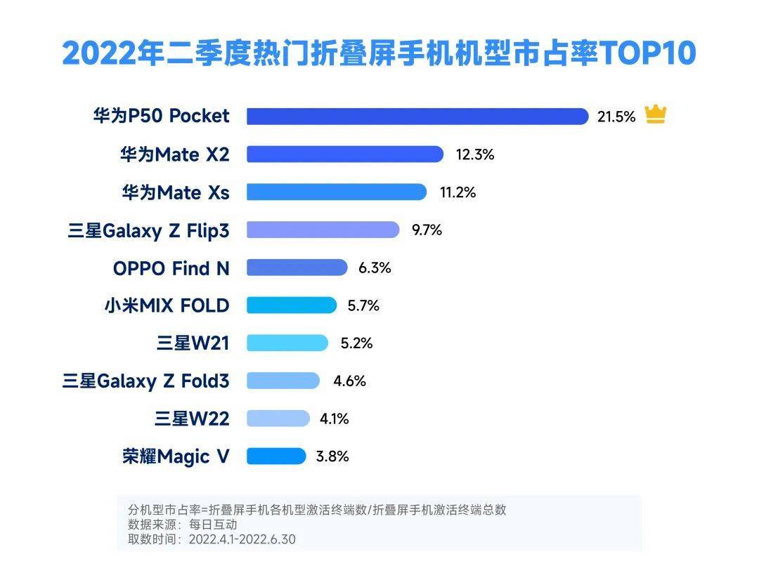 华为mate系列哪款性价比高（华为最香的性价比神机） 第21张