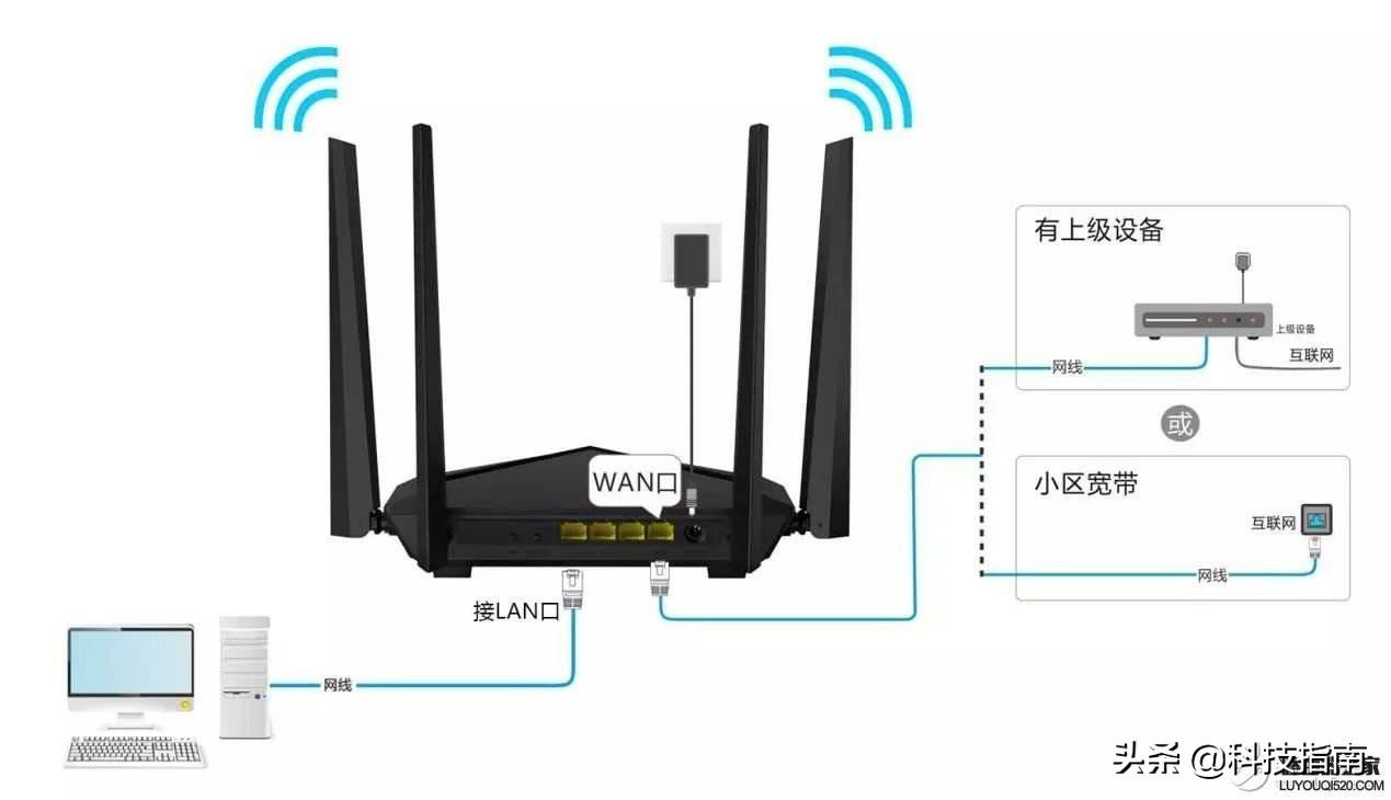 无法加入网络是什么原因（无法接入互联网的处理方法） 第7张