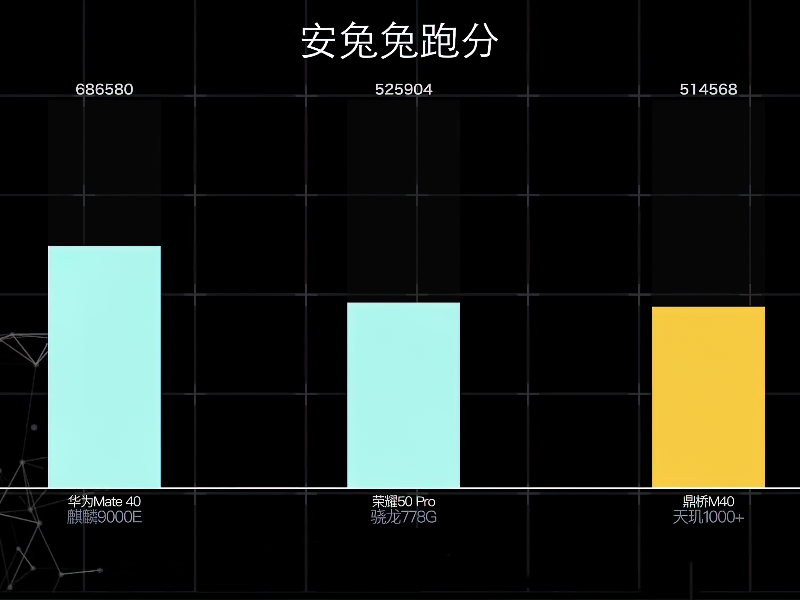 天玑1000+相当于骁龙什么处理器（天玑1000+处理器的安兔兔跑分） 第11张