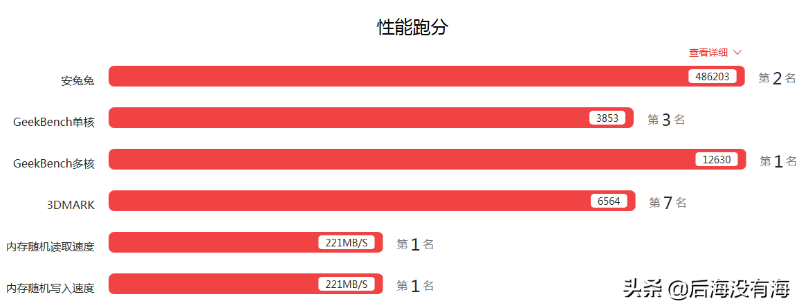 v30pro还值得买吗（荣耀V30 Pro优缺点解析） 第7张