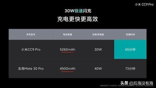 v30pro还值得买吗（荣耀V30 Pro优缺点解析） 第9张