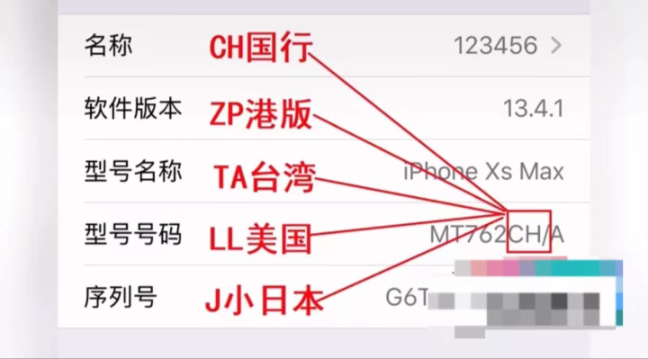 iphone序列号开头字母含义（区分苹果序列号含义的方法） 第5张