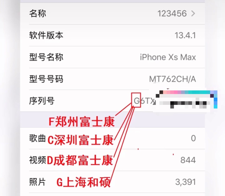 iphone序列号开头字母含义（区分苹果序列号含义的方法） 第9张