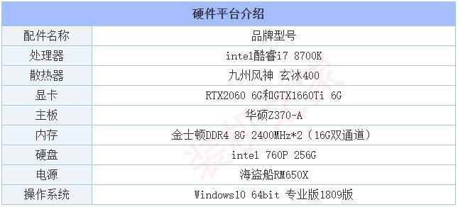 660ti和2060差距有多大（RTX2060对比GTX1660Ti性能测试）"