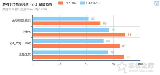 660ti和2060差距有多大（RTX2060对比GTX1660Ti性能测试）"