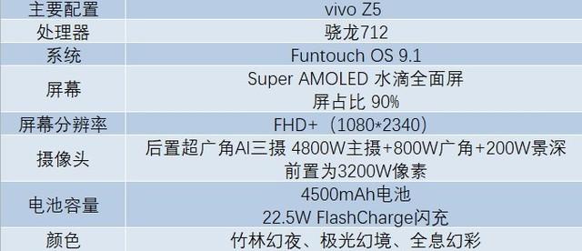 vivoz5参数配置详情大全（vivo Z5全面评测） 第3张