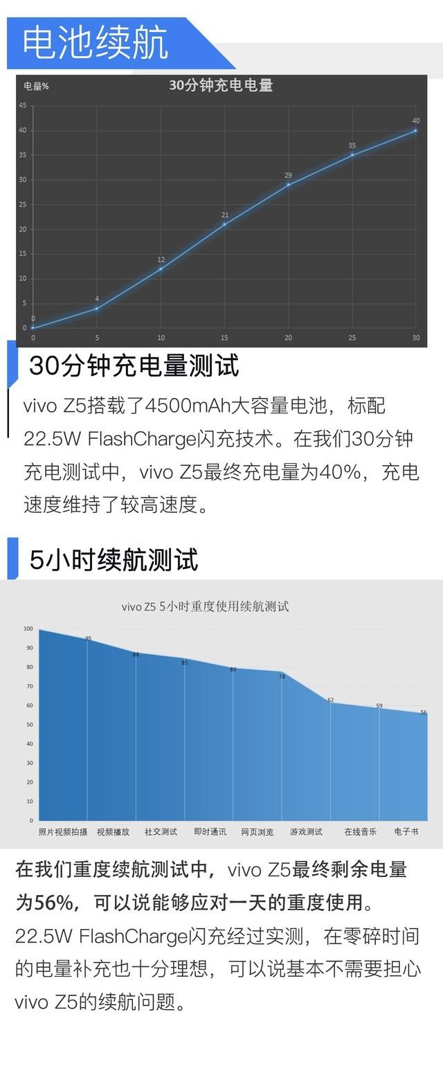 vivoz5参数配置详情大全（vivo Z5全面评测） 第29张