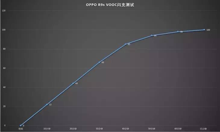 OPPO R9s手机怎么样?值得买吗?（OPPO R9s手机评测） 第29张