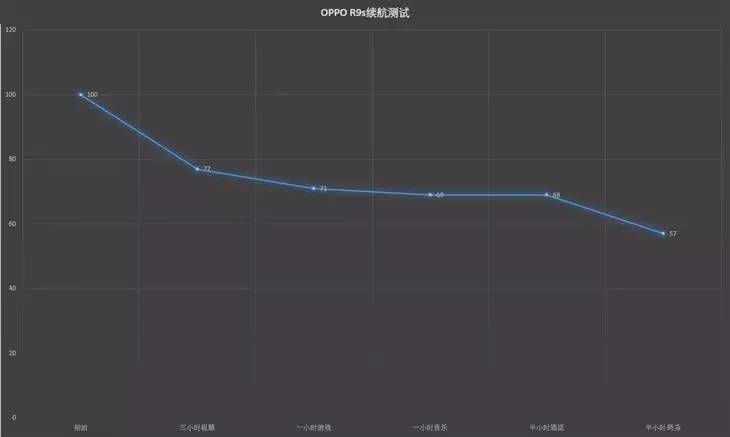 OPPO R9s手机怎么样?值得买吗?（OPPO R9s手机评测） 第31张