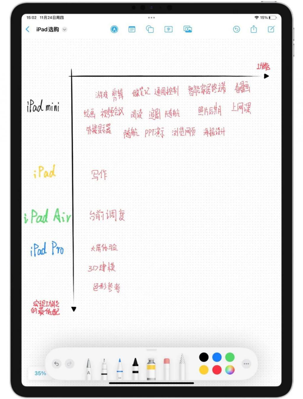 ipad最新款是什么型号（2022 年 iPad 选购指南） 第5张