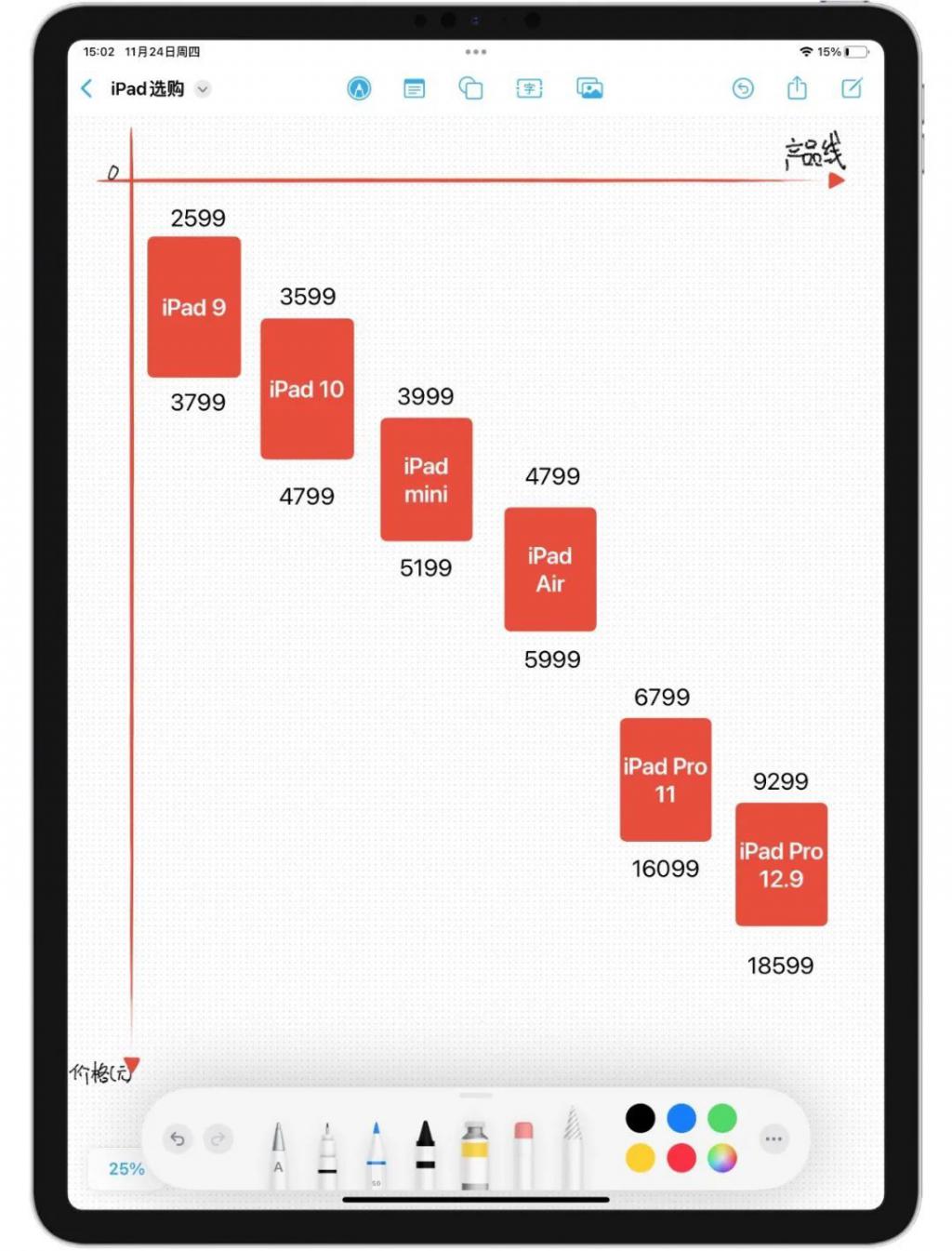 ipad最新款是什么型号（2022 年 iPad 选购指南） 第7张