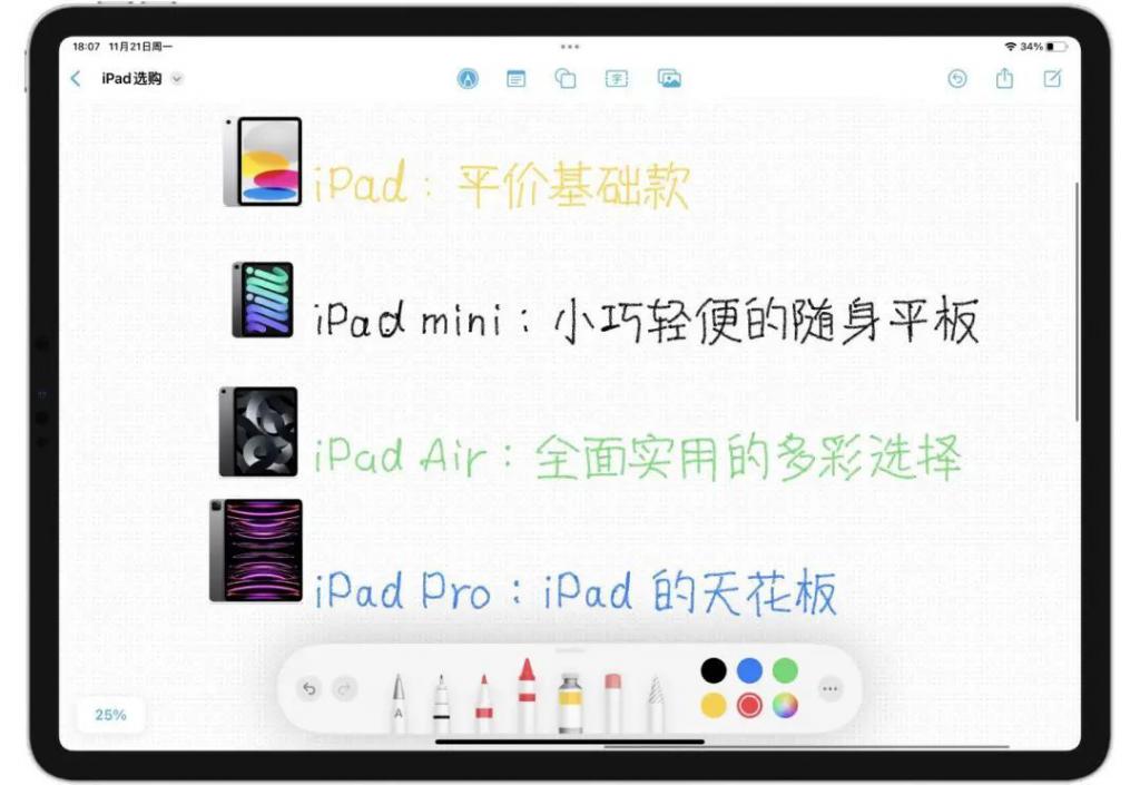 ipad最新款是什么型号（2022 年 iPad 选购指南） 第9张