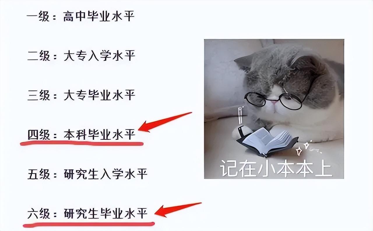 英语六级是什么水平（大学英语为啥只有四六级考试） 第3张