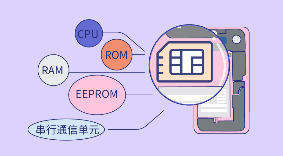 手机有卡却显示无卡怎么回事（手机显示无SIM卡如何恢复） 第1张