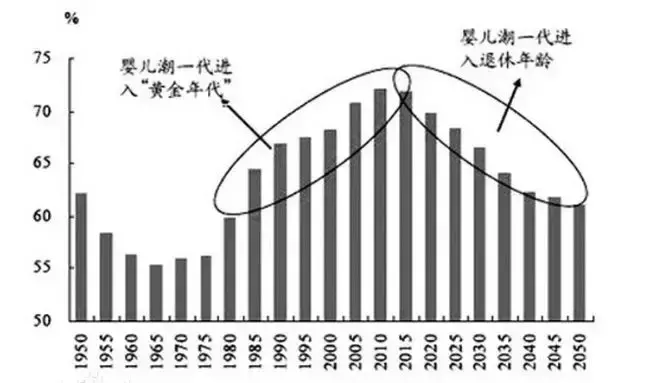 婴儿潮一代是什么意思（中国的婴儿潮时期） 第5张