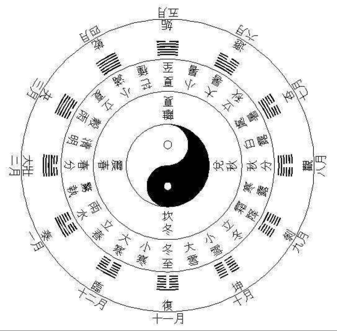 历法是什么意思（中国常用的三种历法） 第1张