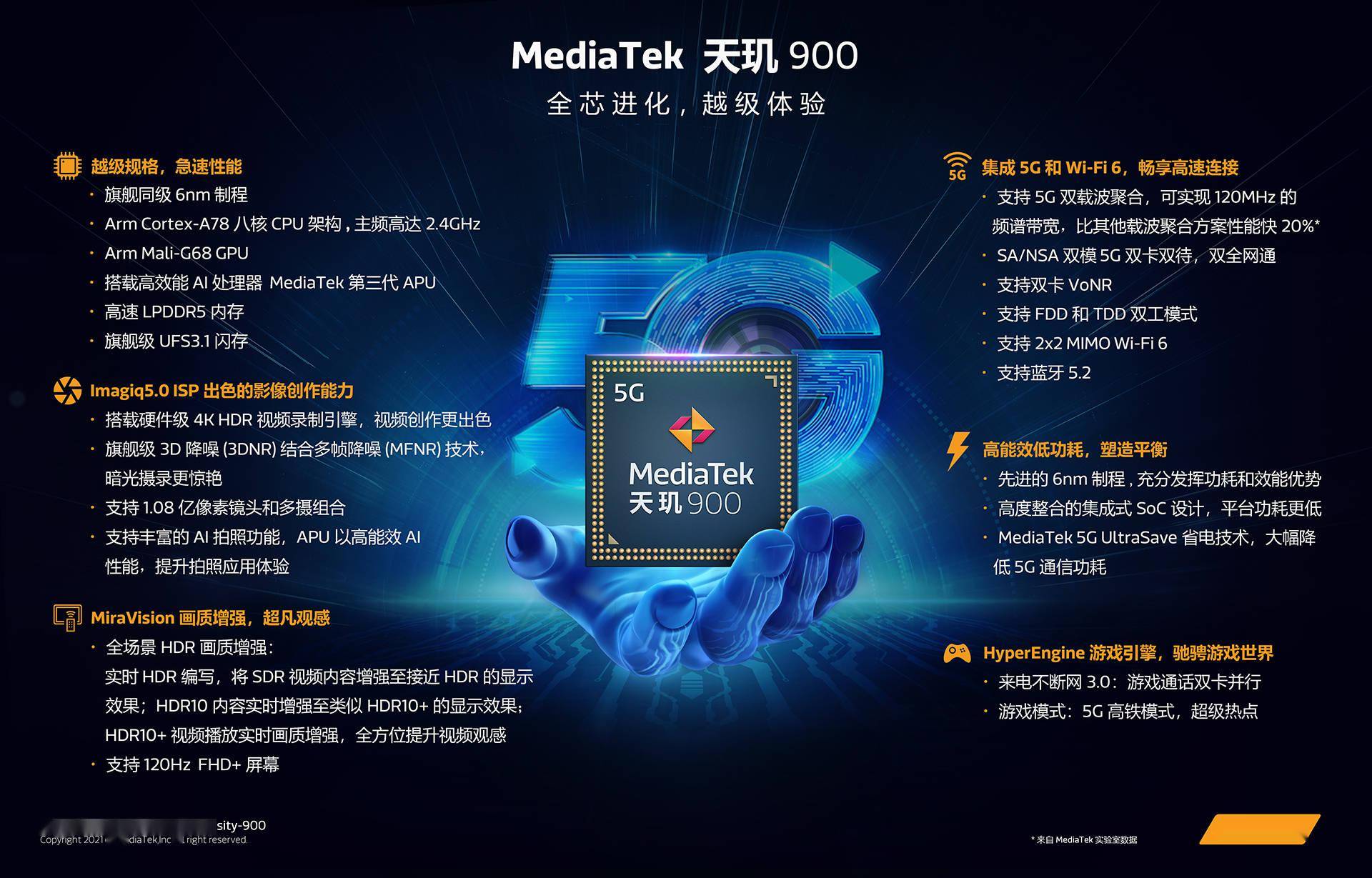 天玑900真的很差吗（天玑900处理器的实力到底几何） 第1张