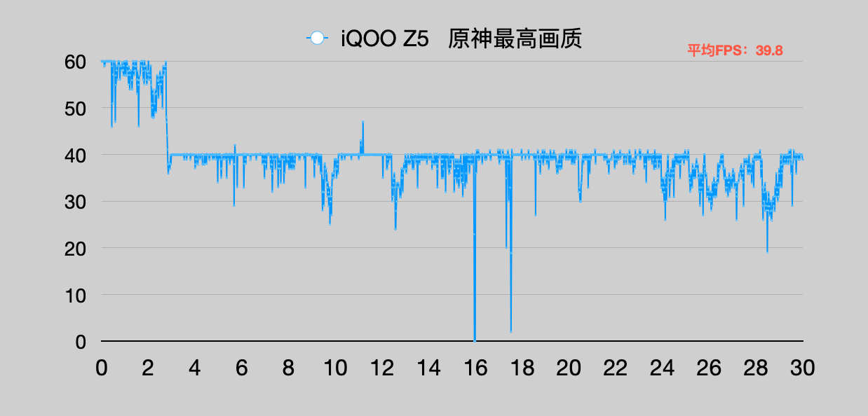 天玑900真的很差吗（天玑900处理器的实力到底几何） 第13张