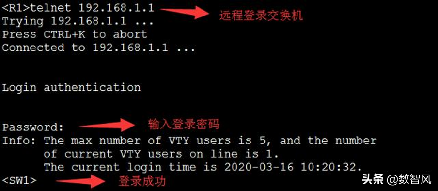 telnet命令怎么用（telnet命令的用途和使用方法） 第3张
