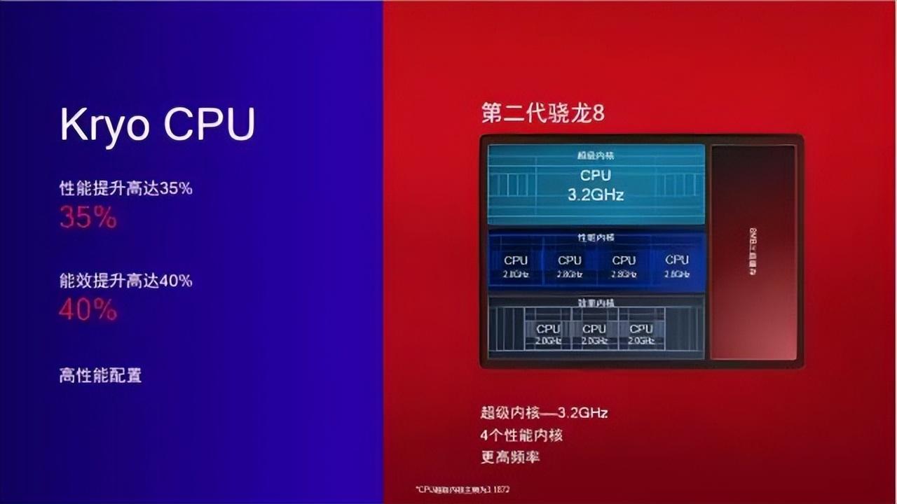 天机和骁龙对比（骁龙8 Gen2和天玑9200强者来袭） 第1张