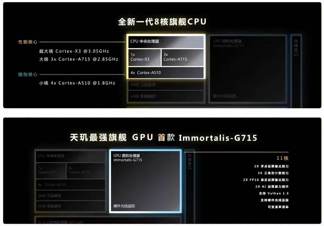 天机和骁龙对比（骁龙8 Gen2和天玑9200强者来袭） 第3张