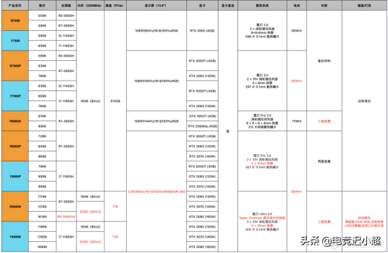 r7 5800h和i7 11800h哪个好（锐龙7 5800H VS i7-11800H） 第15张