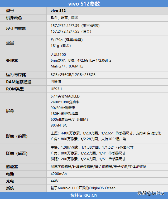 s12手机参数配置详情（vivo S12评测详解） 第3张