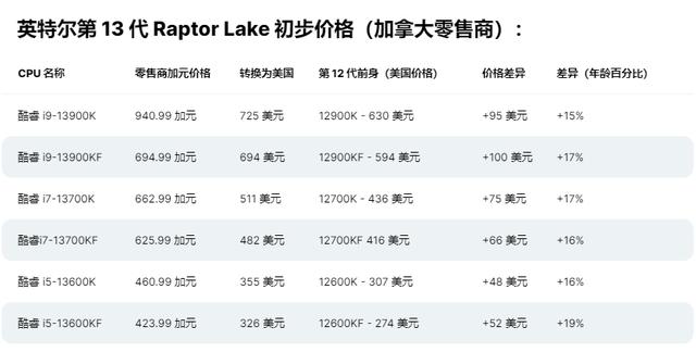 win10电脑cpu频率低怎么回事（win10怎么降低cpu使用率） 第13张