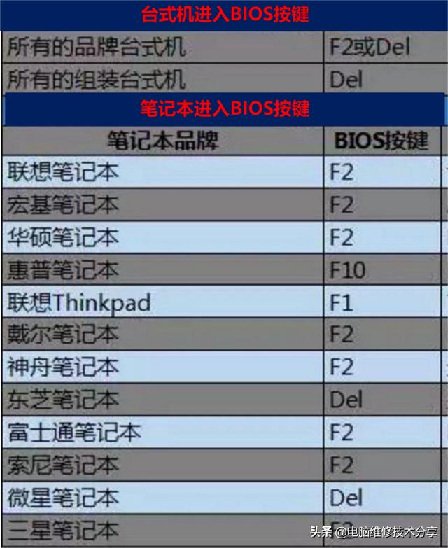 系统分区win10如何设置（win10硬盘重新分区） 第1张