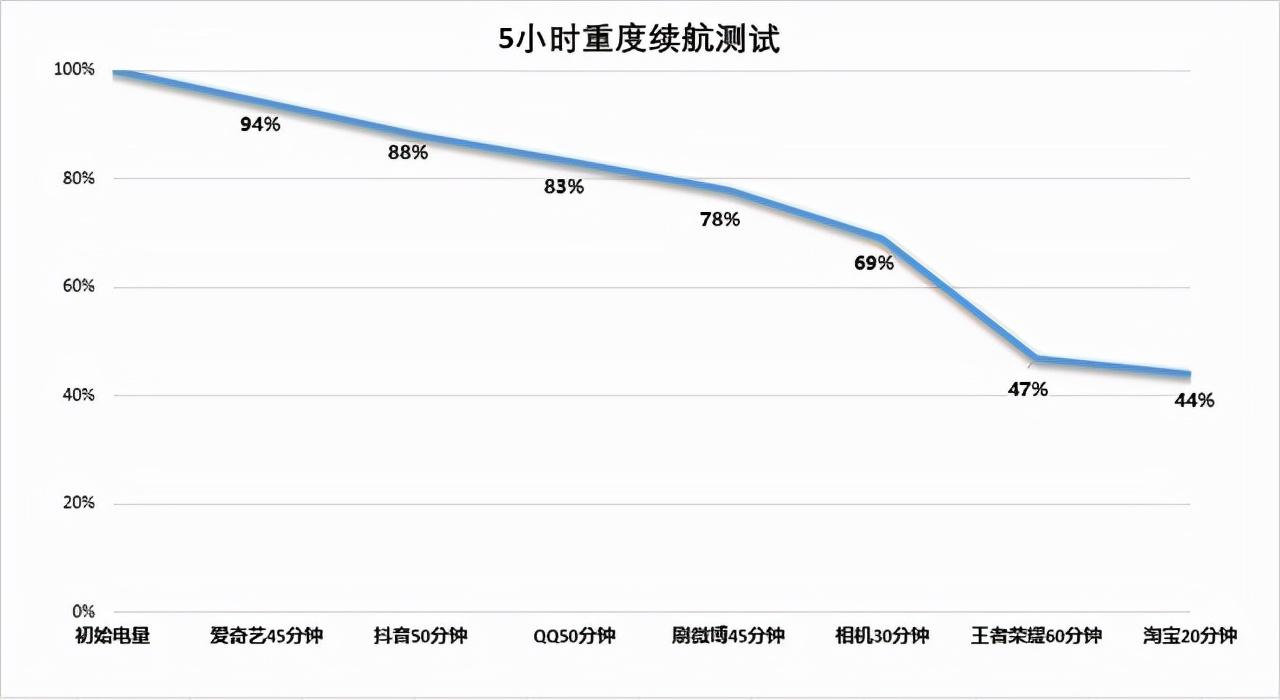 OPPO K9x全面评测（OPPO K9x性能全面升级） 第35张