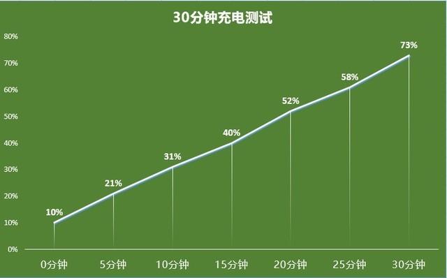 OPPO K9x全面评测（OPPO K9x性能全面升级） 第37张