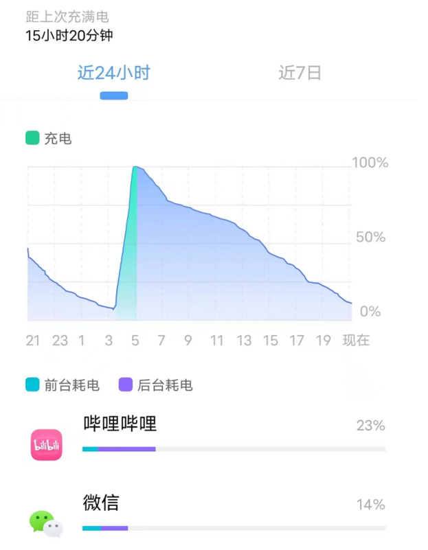 骁龙和天玑处理器哪个好（骁龙和天玑之间的差距） 第3张