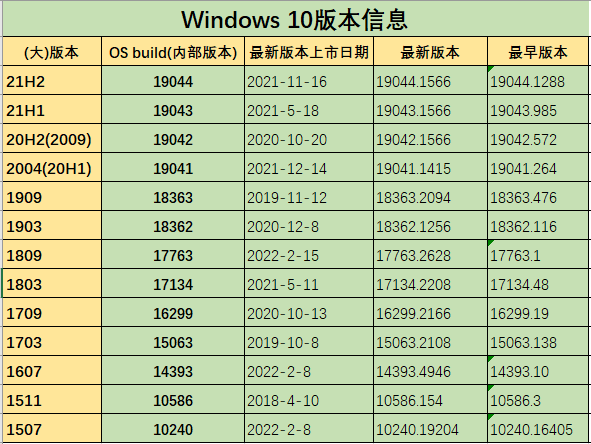 怎么看电脑是win几的系统（快速知道系统版本的7种方法） 第29张
