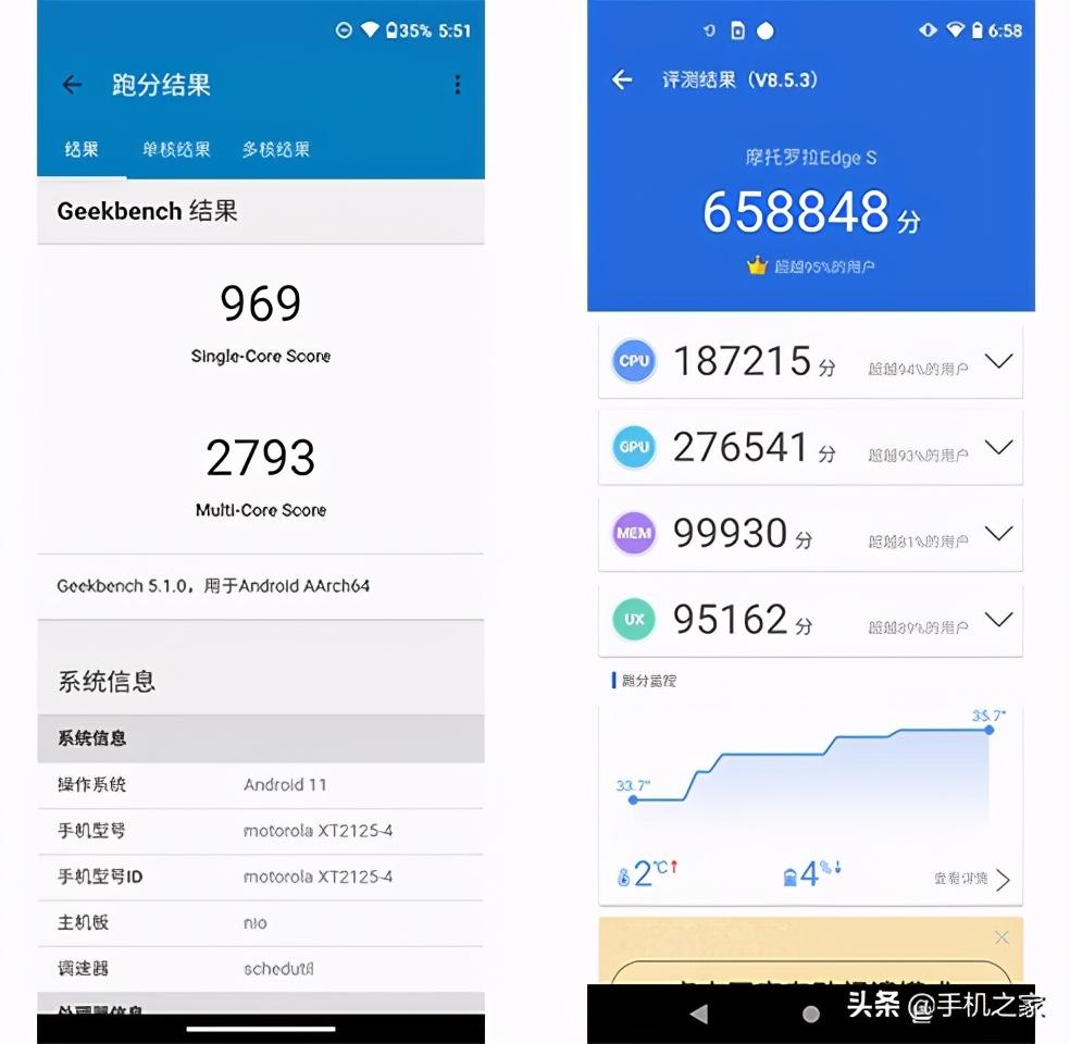 骁龙870和888的差距有多大（骁龙888对比870） 第7张