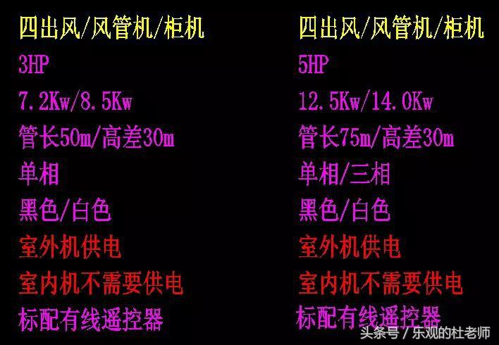 空调开孔尺寸规格（空调机位尺寸和预留洞要求） 第5张