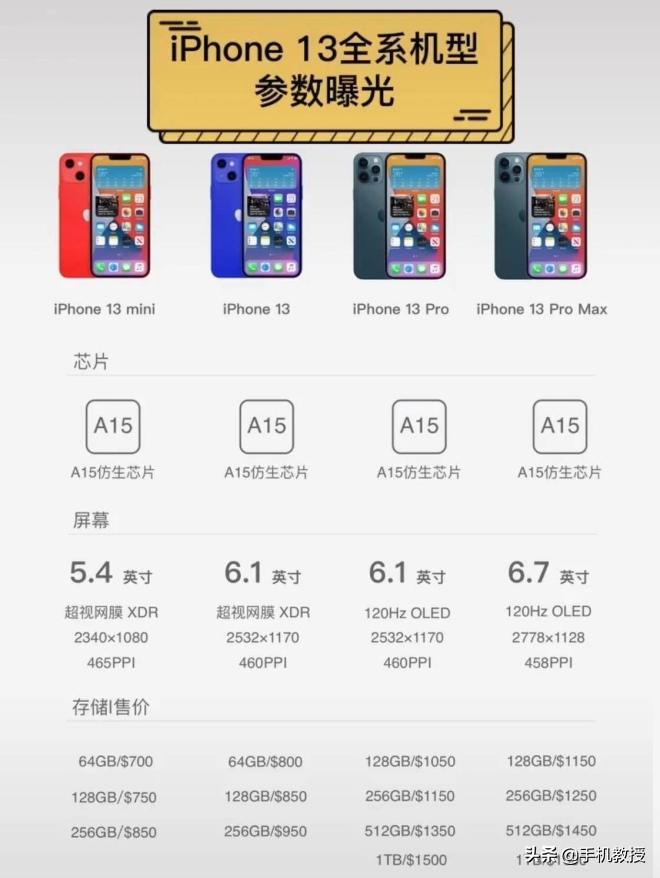 苹果13什么时候发布的（iPhone 13系列正式发布日期） 第7张