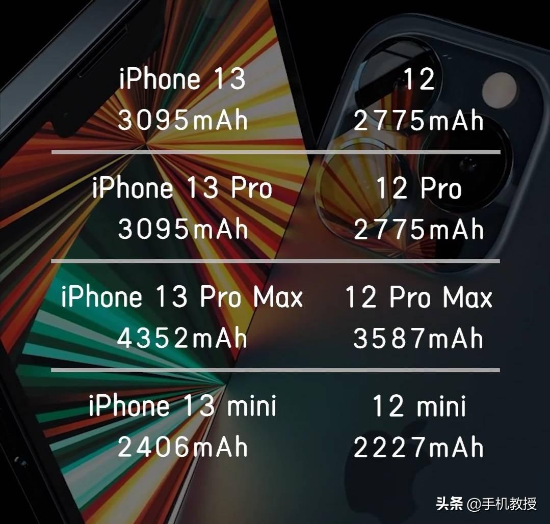 苹果13什么时候发布的（iPhone 13系列正式发布日期） 第11张