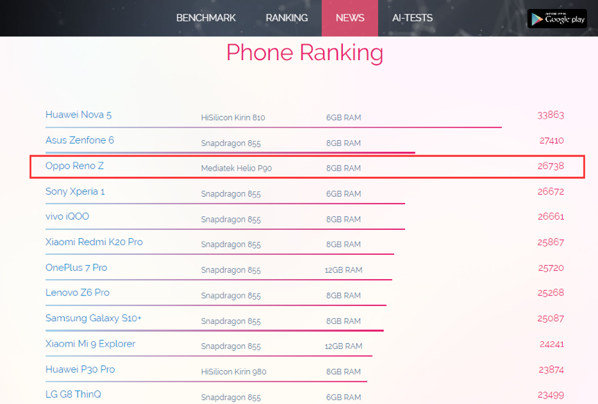 opporenoz手机怎么样（OPPO Reno Z实拍测评） 第9张