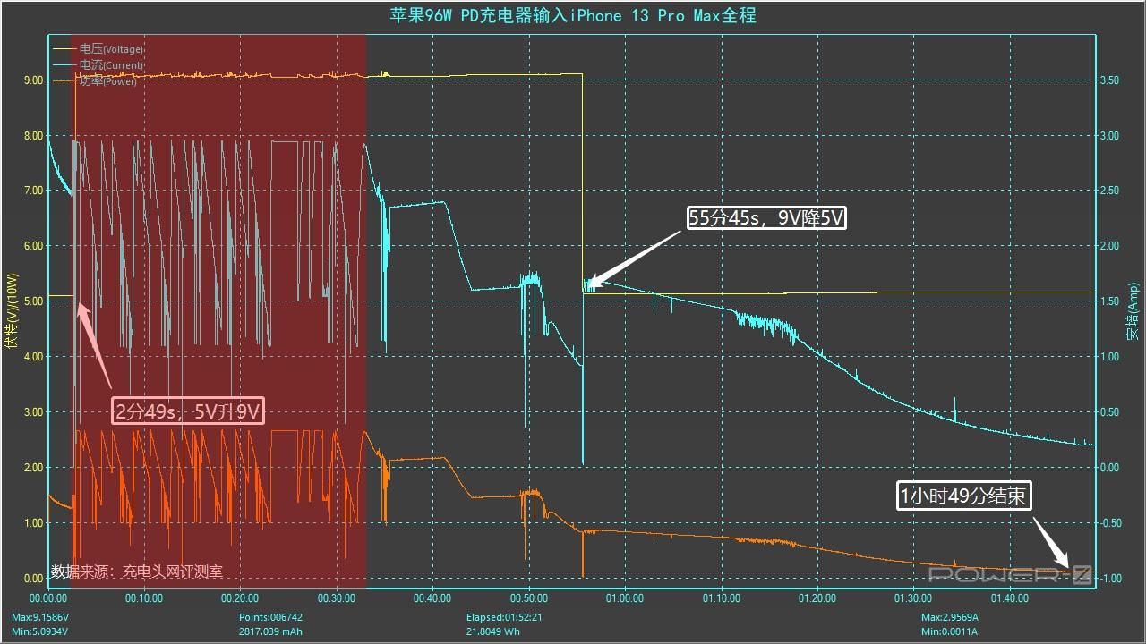 苹果电池优化要不要开（iPhone14系列优化电池充电实测） 第25张