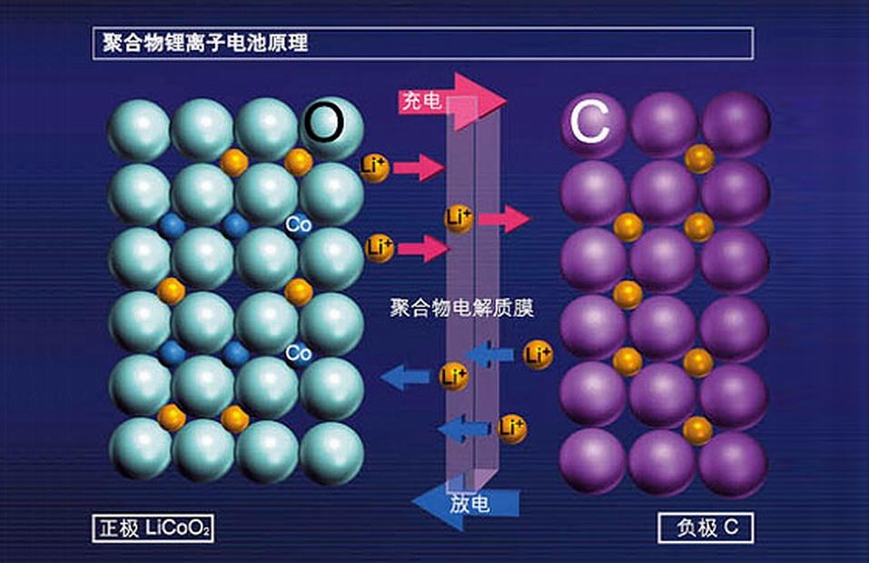苹果电池优化要不要开（iPhone14系列优化电池充电实测） 第29张