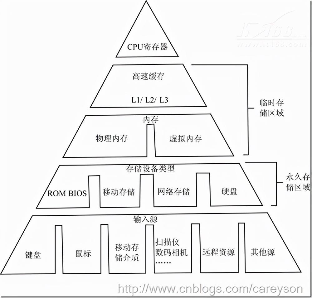 a12处理器相当于安卓啥处理器（a12处理器对比安卓处理器） 第3张
