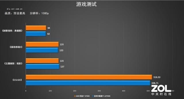 锐龙处理器和酷睿处理器哪个好（终于不在纠结了，正确答案来了） 第15张