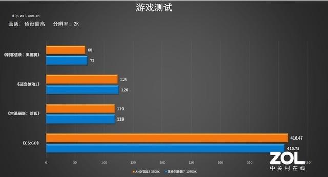 锐龙处理器和酷睿处理器哪个好（终于不在纠结了，正确答案来了） 第17张