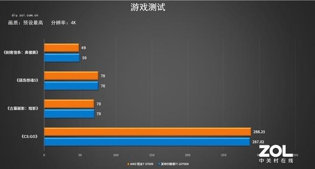 锐龙处理器和酷睿处理器哪个好（终于不在纠结了，正确答案来了） 第19张