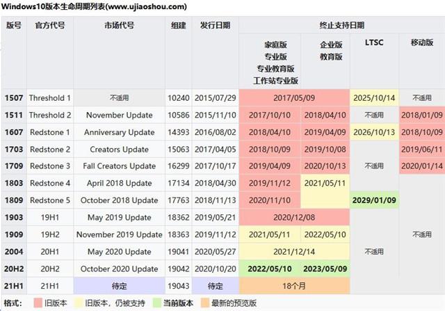 win11系统更新0x80244018错误代码怎么回事（错误代码0x32） 第3张