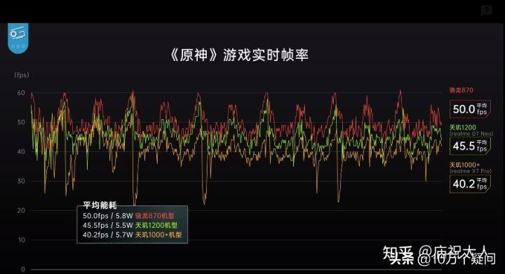 天玑1200和骁龙870哪个好（天玑1200和骁龙870各自有缺点分析） 第3张